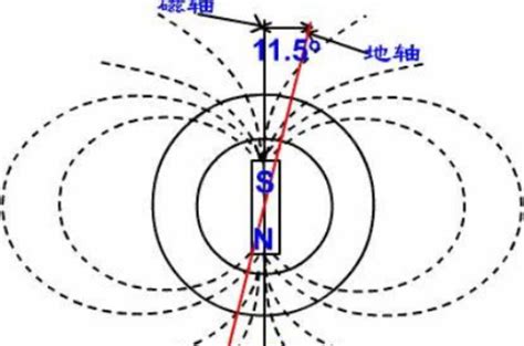 地磁北極地理北極夾角|磁偏角(地磁偏角):介紹,計算方法,關於分類,各地磁偏角,。